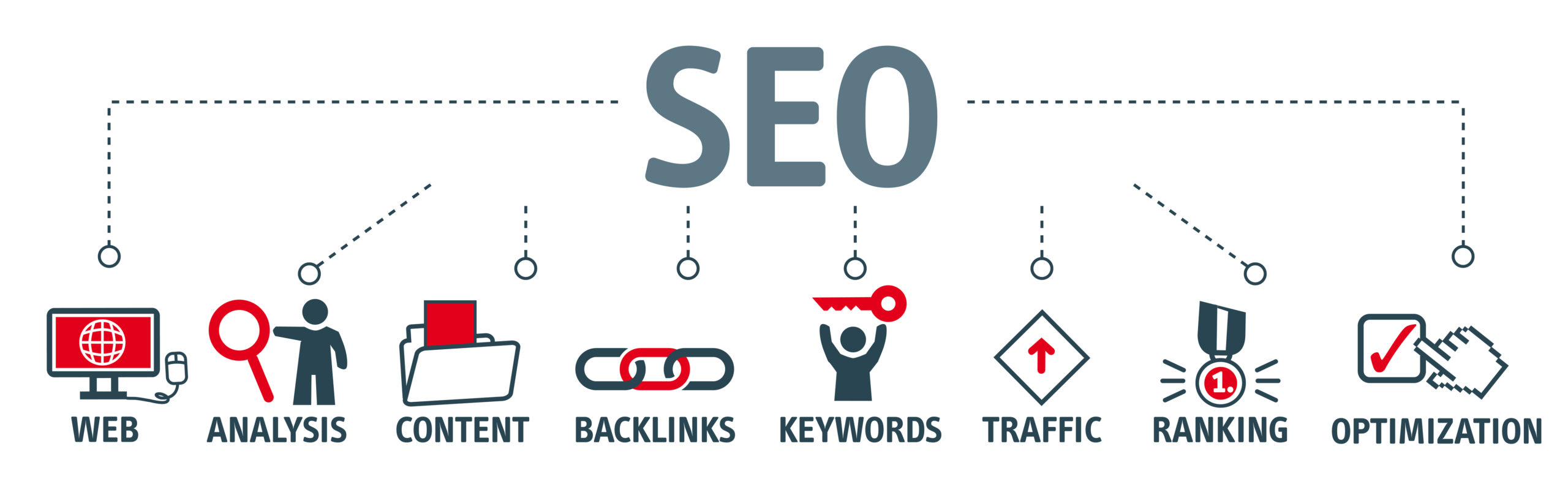 How to Optimize Your Website for SEO and Conversions
