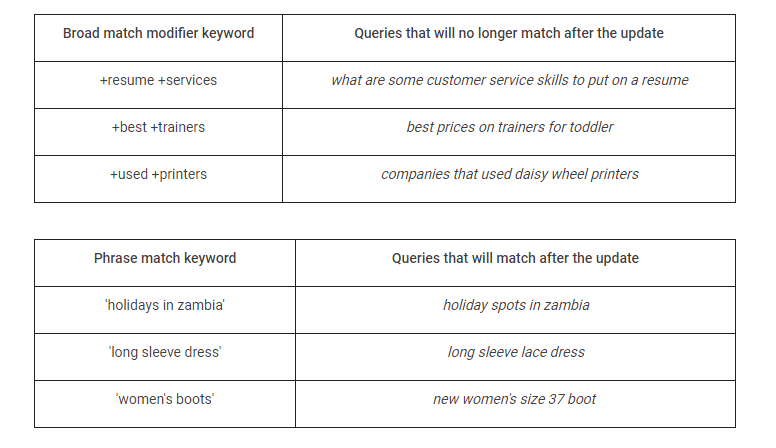 Queries that will no longer match after the update