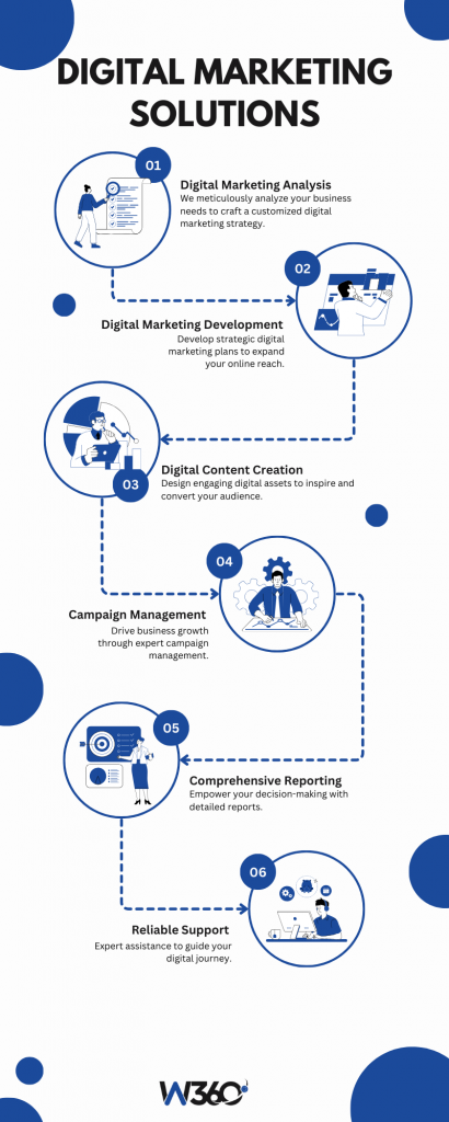 DIGITAL MARKETING SOLUTIONS