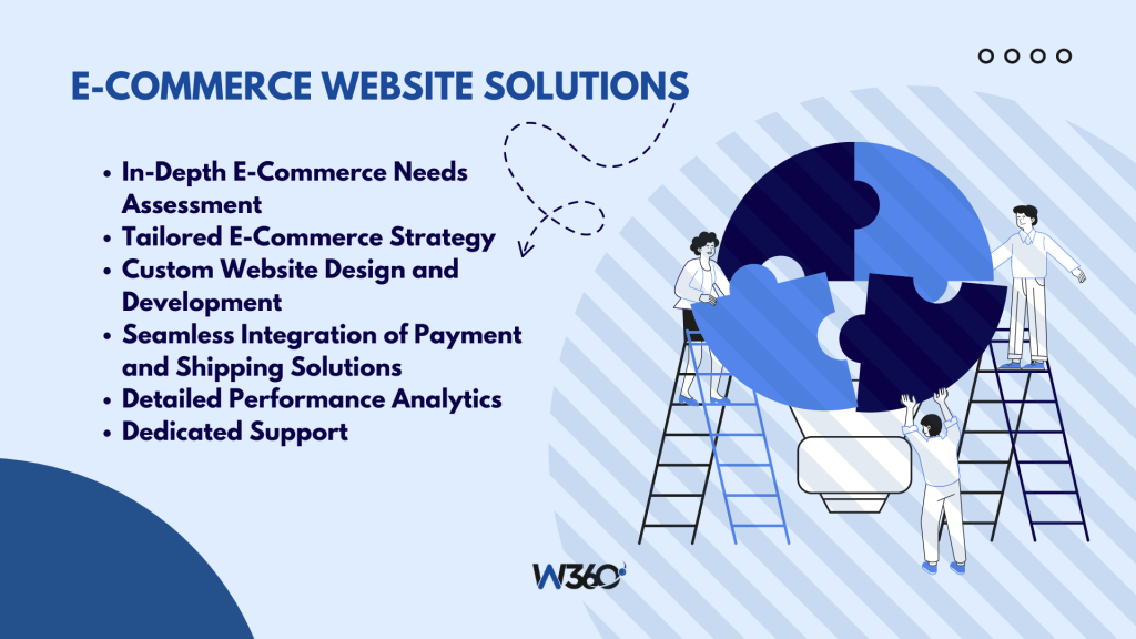 E-Commerce Website Solutions