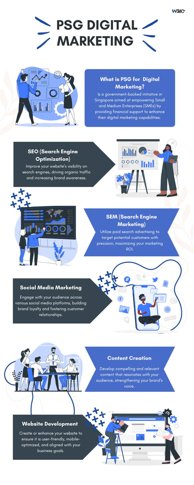 What is PSG for Digital Marketing